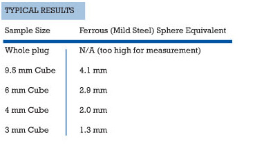 Metal Detectable