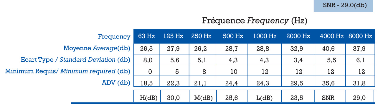 Noise Reduction Test 1