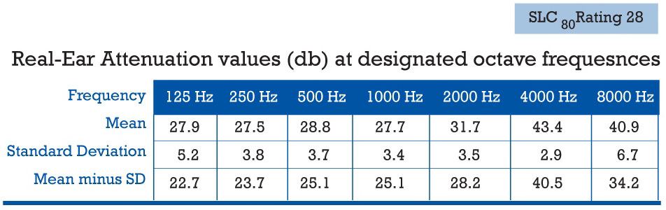 Noise Reduction Test 1