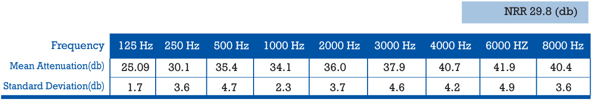 Noise Reduction Test 1