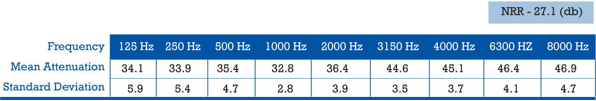 Noise Reduction Test 1